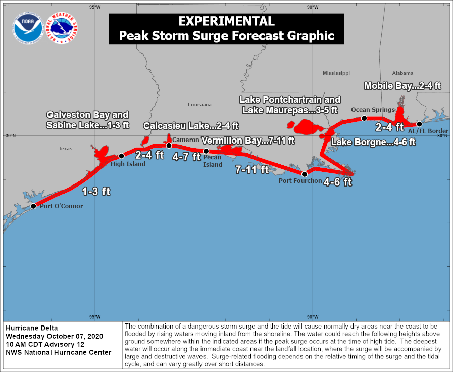 Peak storm surge levels